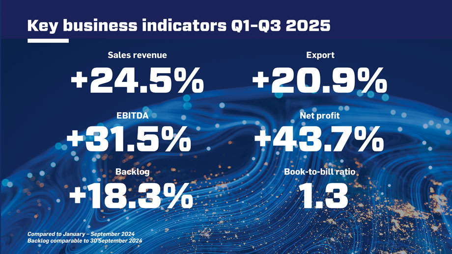 Financial results of KONČAR Group for Q3 in 2025