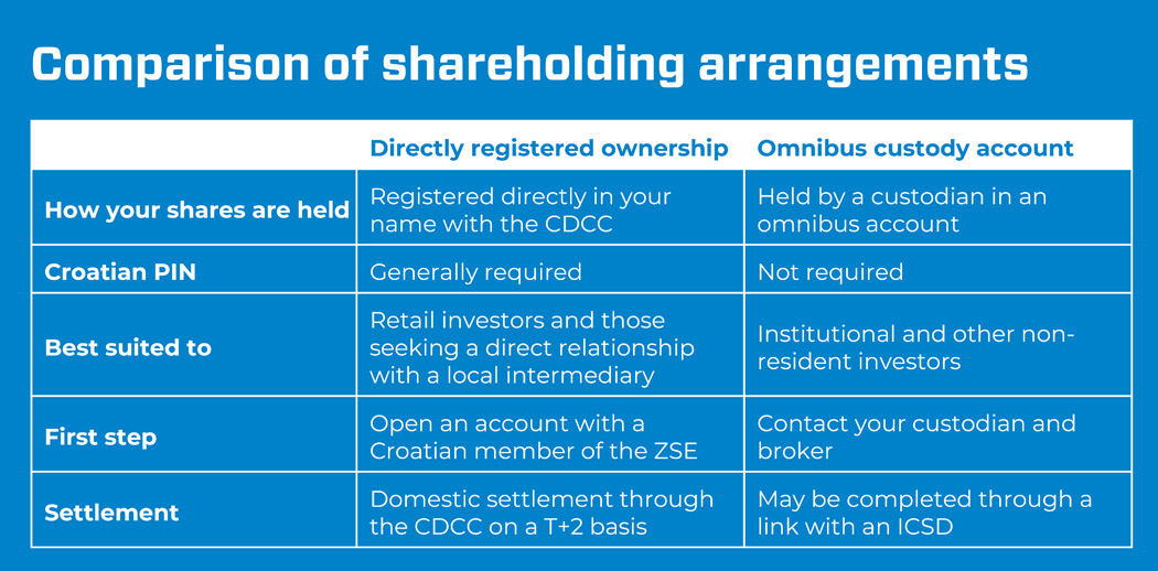 Comparison of shareholding arrangements