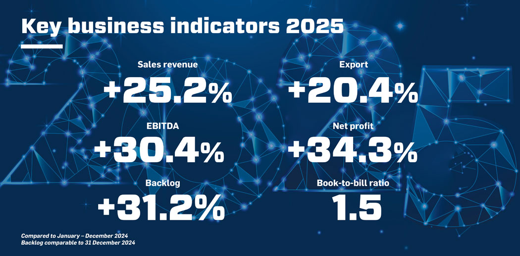 KONČAR - Key business indicators 2025