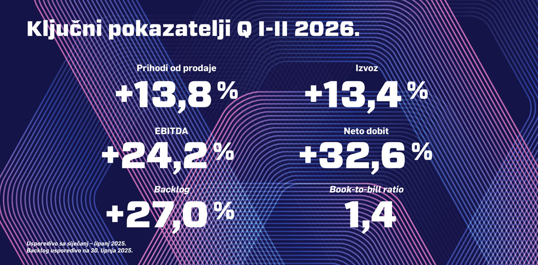 Financijski rezultati za 1. polugodište 2026.
