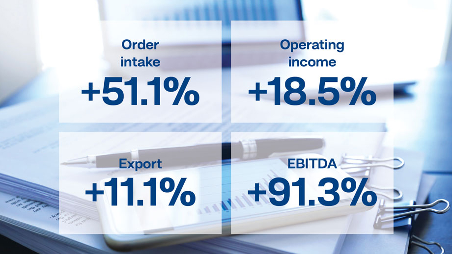 Financial results of KONČAR for Q3 of 2021