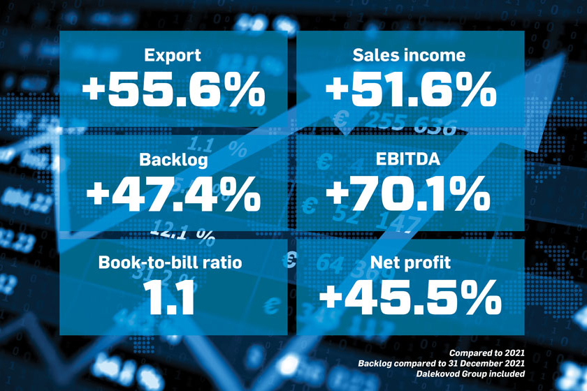 Record results in the face of global uncertainties