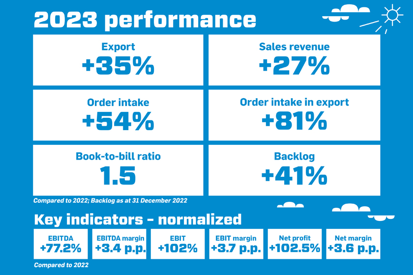 Another consecutive year of outstanding business results